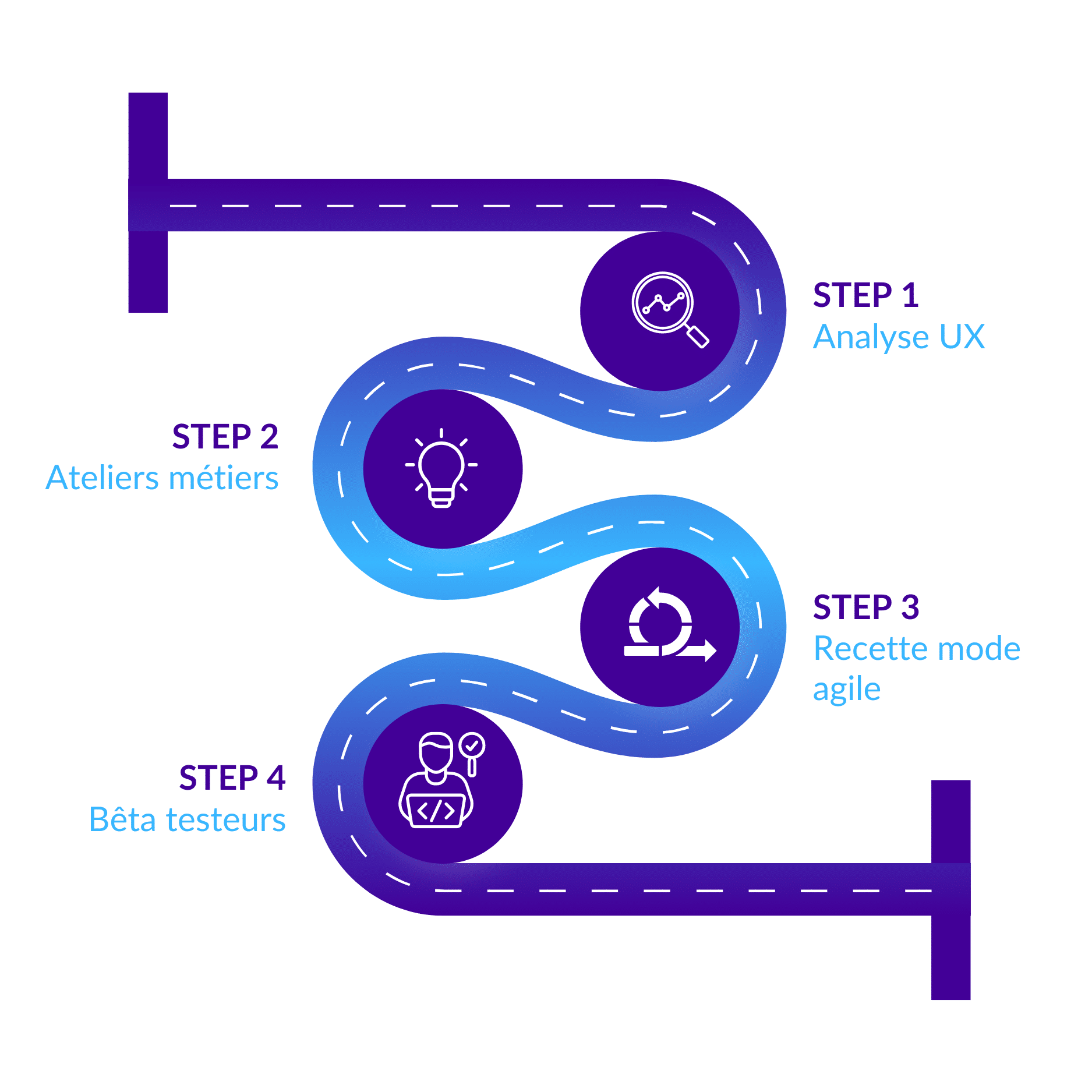 programme-opco-atlas-heroku-connect