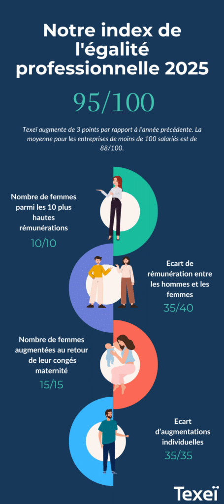 Index-egalite-professionnelle-Texei