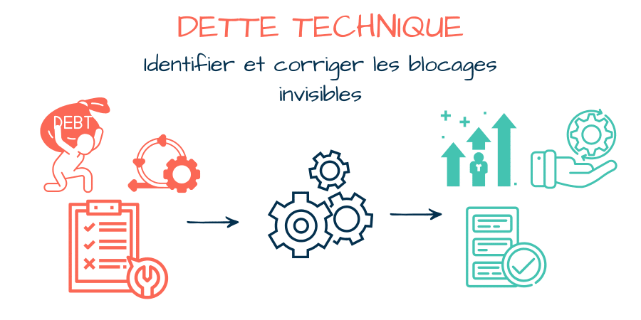Dette-Technique