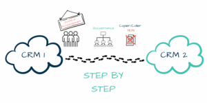 Article-Fusion-CRM