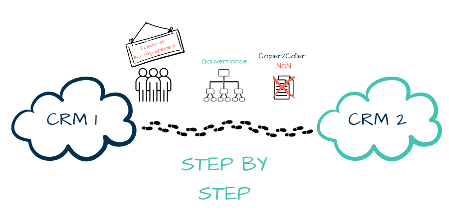 Article-Fusion-CRM