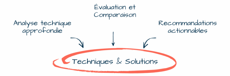 Techniques-et-solutions-Advisory
