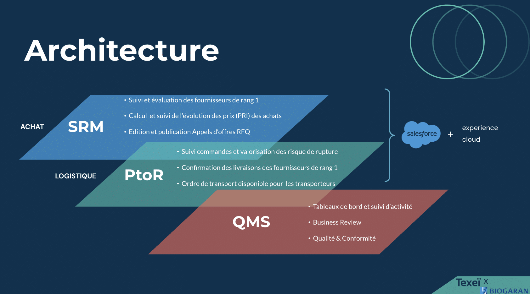 Architecture-SRM-Biogaran