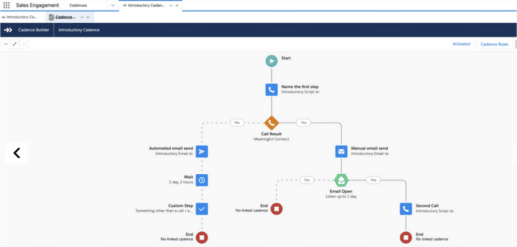 parcours-client-marketing-engagement
