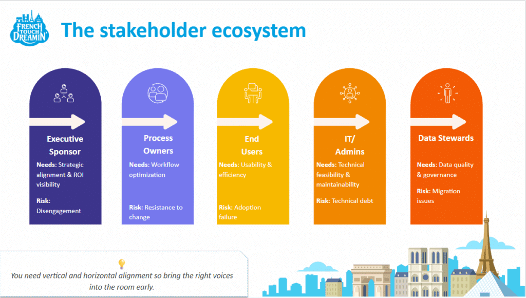 The-stakeholder-ecosystem
