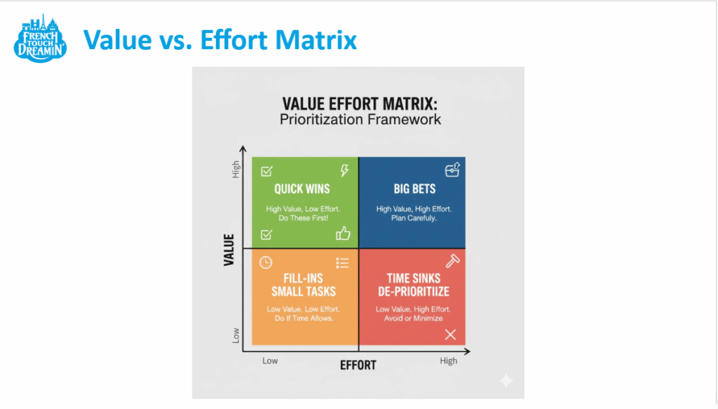 Value-vs-effort-Matrix