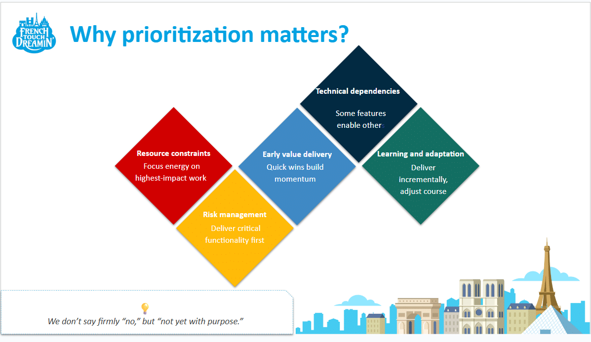 Why-prioritizations-matters