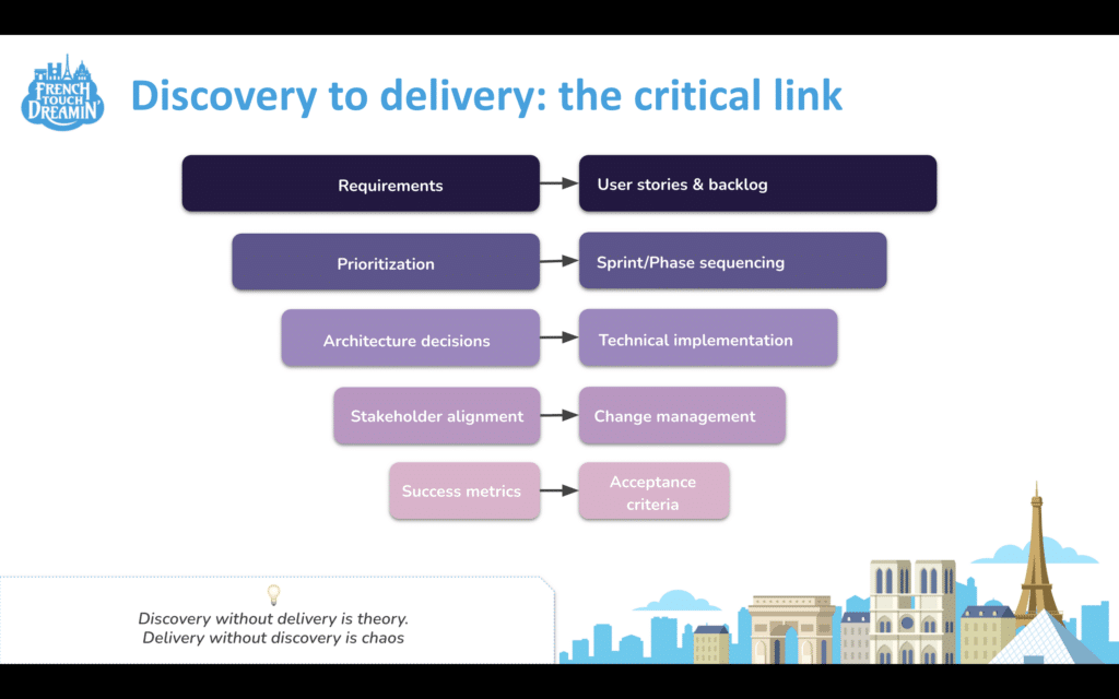 discovery-to-delivery