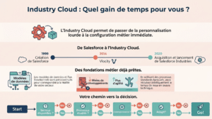 Le CRM Sur-Mesure Adapté à Votre Secteur